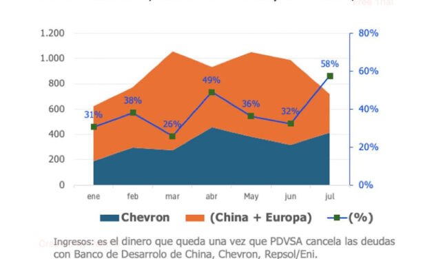 Gráfica del día | Ago 28, 2024