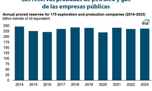 Gráfica del día | Ago 12, 2024