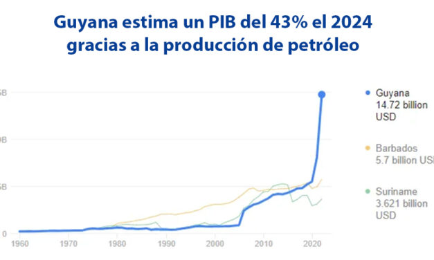 Gráfica del día | Sep 10, 2024