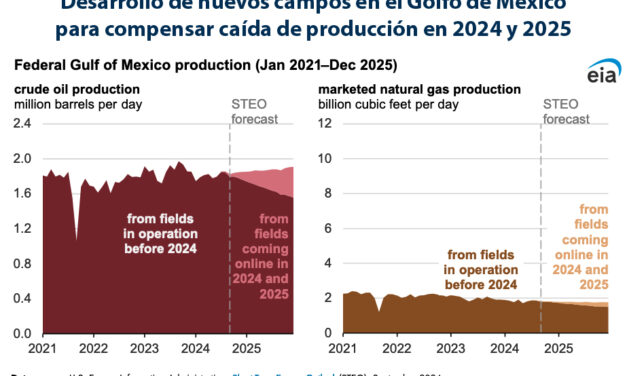 Gráfica del día | Sep 16, 2024