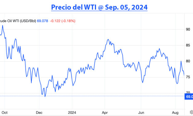 Gráfica del día | Sep 06, 2024