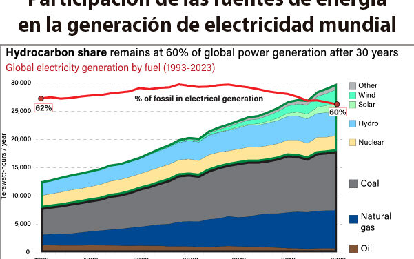 Gráfica del día | Sep 11, 2024