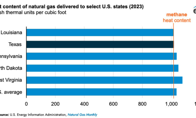 Gráfica del día | Sep 18, 2024