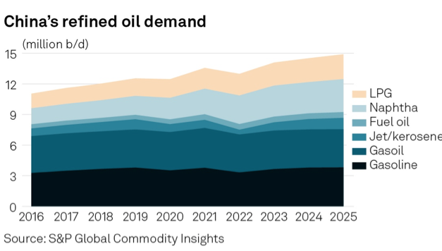 Baja el crecimiento de la demanda