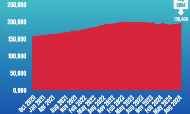 Crece el empleo petrolero en Texas