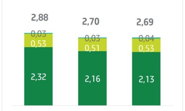 Petrobras resultados del 3T24
