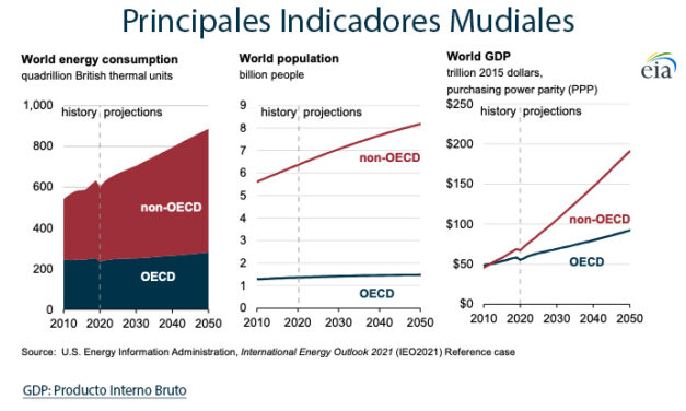 Gráfica del día | Nov 08, 2024