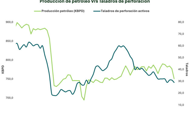 Gráfica del día | Nov 11, 2024