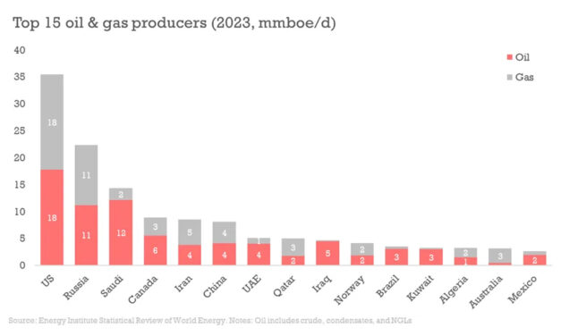 Gráfica del día | Nov 22, 2024