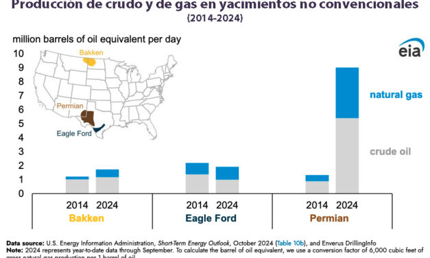 Gráfica del día | Nov 29, 2024