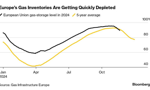 OILPRICE: The OPEC+ Meeting Is Looming Large Over Oil Markets