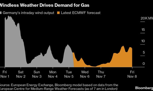 OILPRICE: El tormentoso panorama político de USA