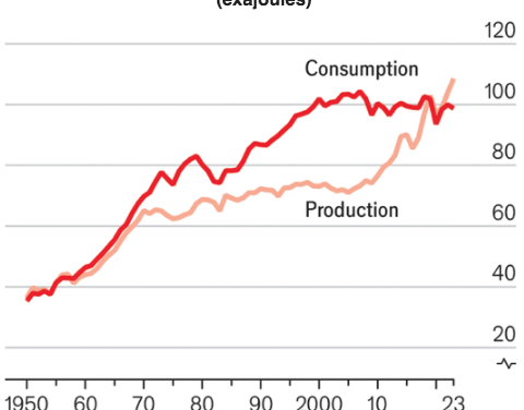 Gráfica del día | Dic 11, 2024