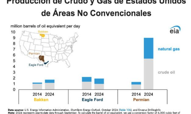 Gráfica del día | Dic 02, 2024
