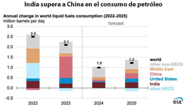 Gráfica del día | Dic 20, 2024