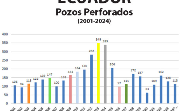 Gráfica del día | Dic 04, 2024