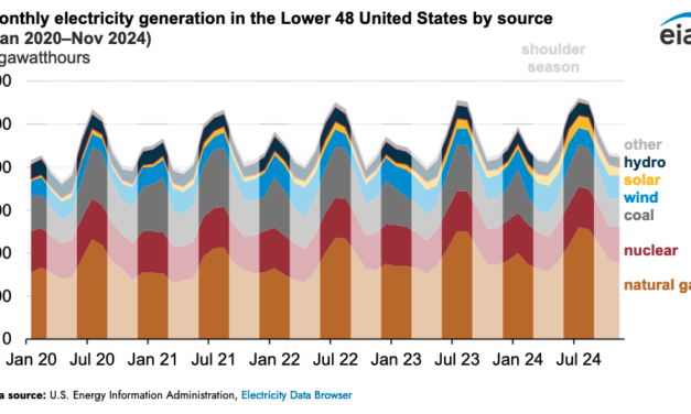 Gráfica del día | Dic 18, 2024