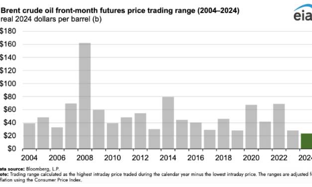 Gráfica del día | Ene 06, 2025