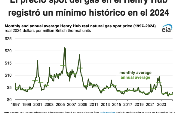 Gráfica del día | Ene 08, 2025
