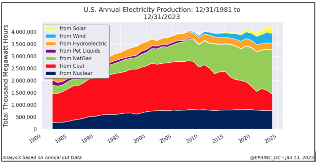 Gráfica del día | Ene 15, 2025