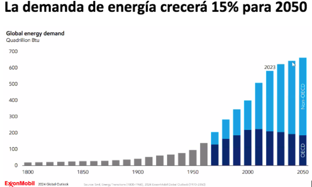 Gráfica del día | Ene 27, 2025