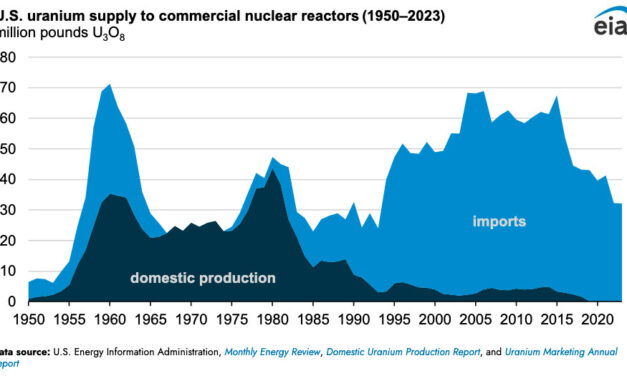 Gráfica del día | Ene 30, 2025