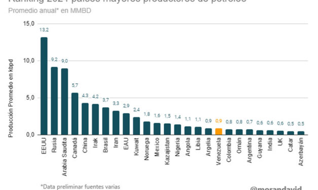 Gráfica del día | Ene 22, 2025