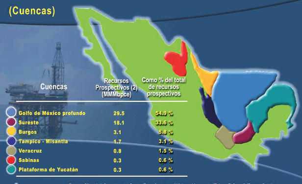 Ryder Scott y Lumina se asocian en México
