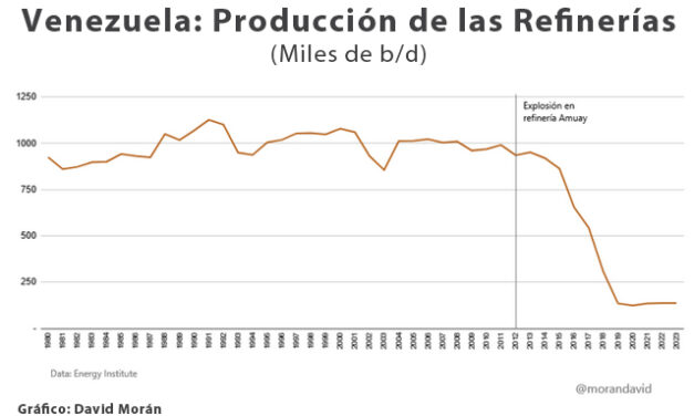 Gráfica del día | Mar 26, 2025