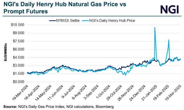 Gráfica del día | Mar 24, 2025