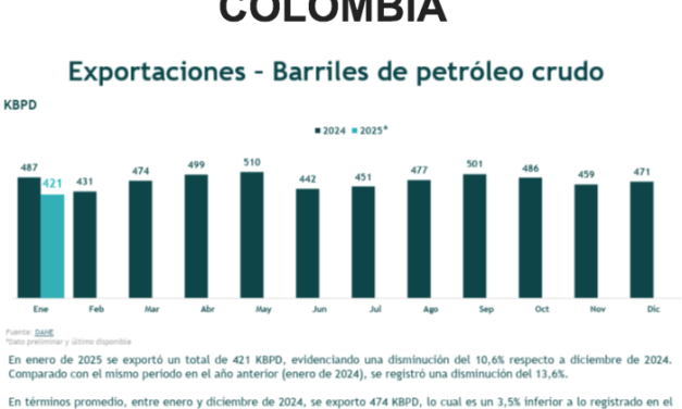 Gráfica del día | Abr 03, 2025