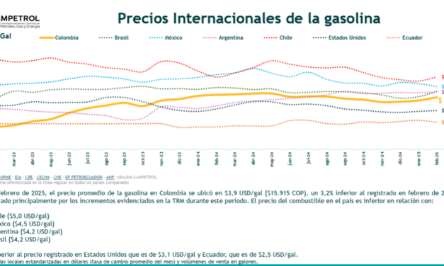 Gráfica del día | Abr 02, 2025