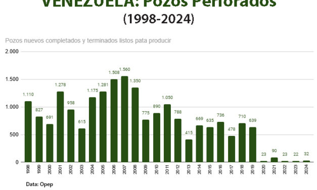 Gráfica del día | Jul 10, 2025