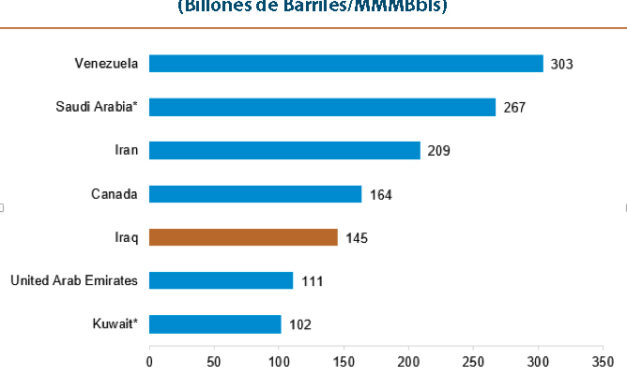Gráfica del día | Jul 14, 2025