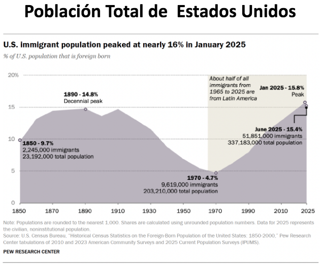 Gráfica del día | Sep 03, 2025