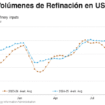 Gráfica del día | Sep 10, 2025