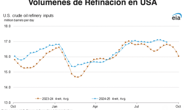 Gráfica del día | Sep 10, 2025