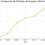 Gráfica del día | Sep 08, 2025