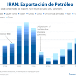 Gráfica del día | Sep 25, 2025