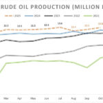 Gráfica del día | Oct 27, 2025