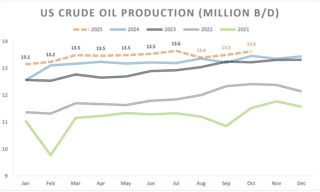 Gráfica del día | Oct 27, 2025