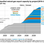 Gráfica del día | Oct 16, 2025
