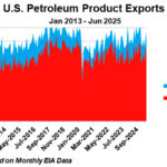 Gráfica del día | Oct 20, 2025