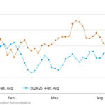 Gráfica del día | Oct 23, 2025