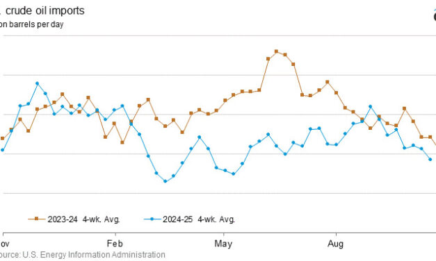 Gráfica del día | Oct 23, 2025