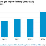 Gráfica del día | Oct 29, 2025