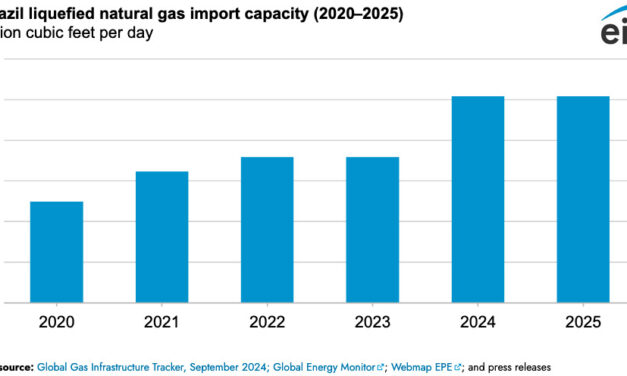 Gráfica del día | Oct 29, 2025