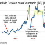 Gráfica del día | Oct 30, 2025