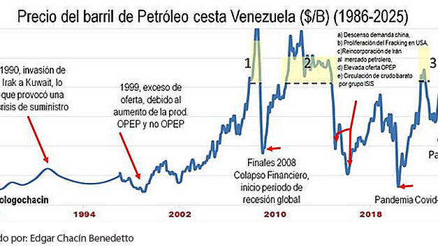 Gráfica del día | Oct 30, 2025