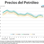 Gráfica del día | Nov 03, 2025